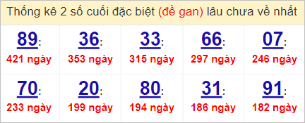 Soi cầu XSMN 29/5/2023, Dự đo&aacute;n kết quả XSMN ng&agrave;y 29/5/2023