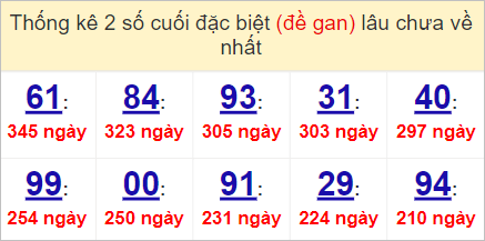 Soi cầu XSMT 3/5/2023