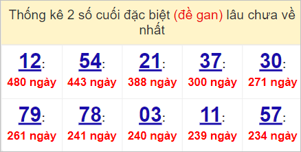 Soi cầu XSMN 6/5/2023, Dự đoán kết quả XSMN đỉnh nhất 3 Dự đoán 6/5/2023