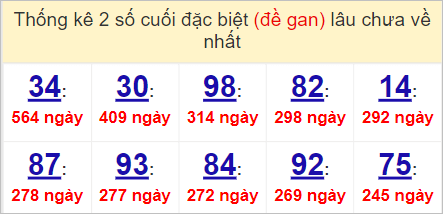 Soi cầu XSMT 6/5/2023, Dự đoán kết quả XSMT chuẩn nhất 3 Soi cầu 6/5/2023