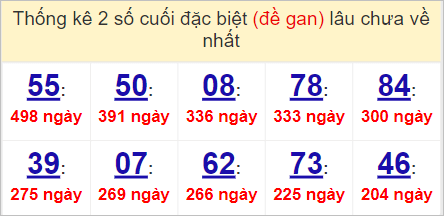 kết quả XSMN ng&agrave;y 3/5/2023