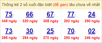 Soi cầu XSMT 29/5/2023, Dự đoán kết quả XSMT tỷ lệ trúng cao 3 Soi cầu XSMT 29/5/2023, Dự đoán kết quả XSMT tỷ lệ trúng cao