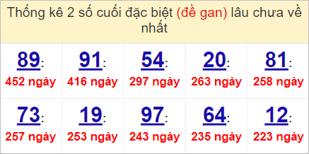 Soi cầu XSMN 6/5/2023, Dự đoán kết quả XSMN đỉnh nhất 5 kết quả XSMN đỉnh nhất 6/5/2023