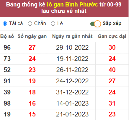 Soi cầu XSMN 13/5/2023, Dự đoán kết quả XSMN đỉnh nhất 4 Soi cầu XSMN 13/5/2023