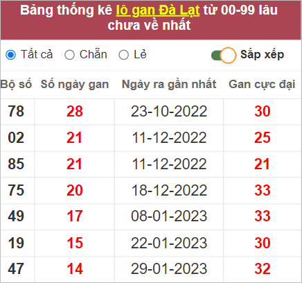 kết quả XSMN ng&agrave;y 14/5/2023
