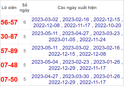 Soi cầu XSMN 18/5/2023