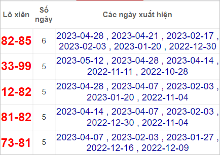 XSMN 19/5/2023