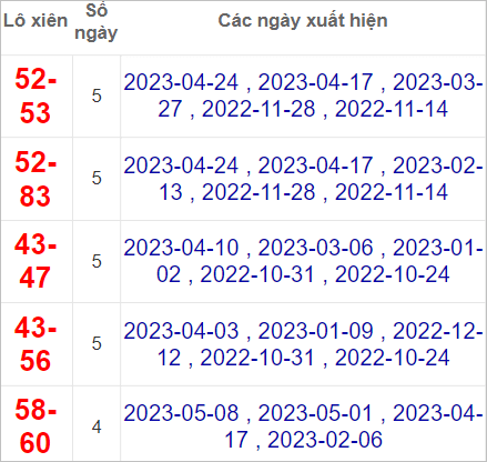 Soi cầu15/5/2023