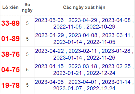 Soi cầu XSMT 20/5/2023, Dự đoán kết quả XSMT chuẩn nhất 3 Dự đoán kết quả XSMT 20/5/2023