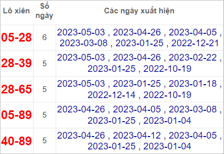 kết quả XSMN ng&agrave;y 17/5/2023