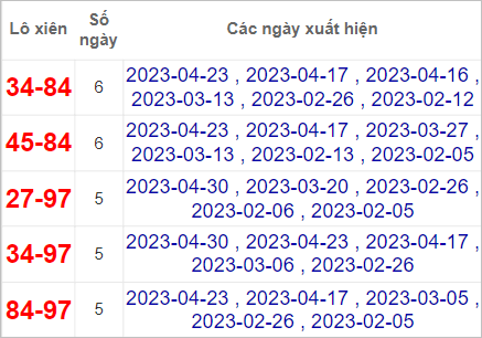 Soi cầu XSMT 21/5/2023, Dự đoán kết quả XSMT chuẩn nhất 4 Soi cầu XSMT 21/5/2023