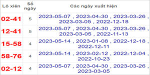 Soi cầu XSMN 21/5/2023, Dự đoán kết quả XSMN ngày 21/5/2023