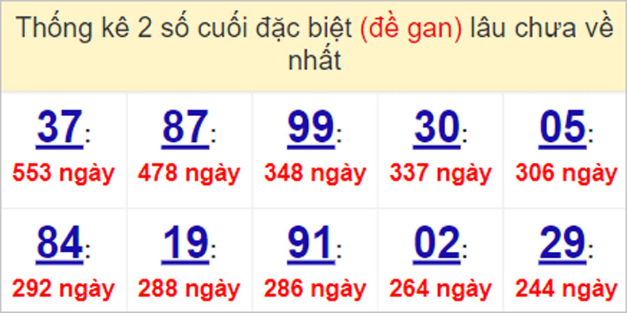 Soi cầu XSMN 1/5/2023, Dự đoán kết quả XSMN ngày 1/5/2023