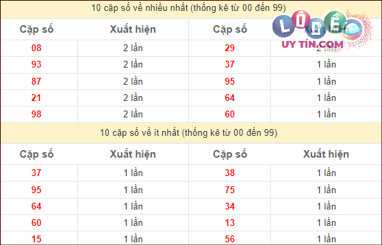 soi cầu lô đề uy tín
