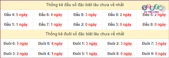 đánh lô đề online uy tín