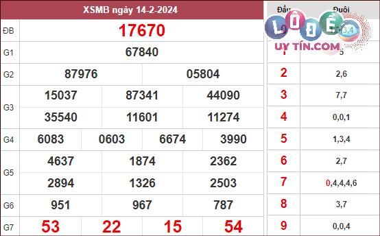 kết quả xsmb tuần trước