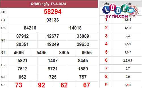 kết quả xsmb mới nhất