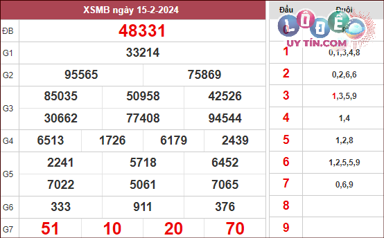 kết quả xsmb mới nhất