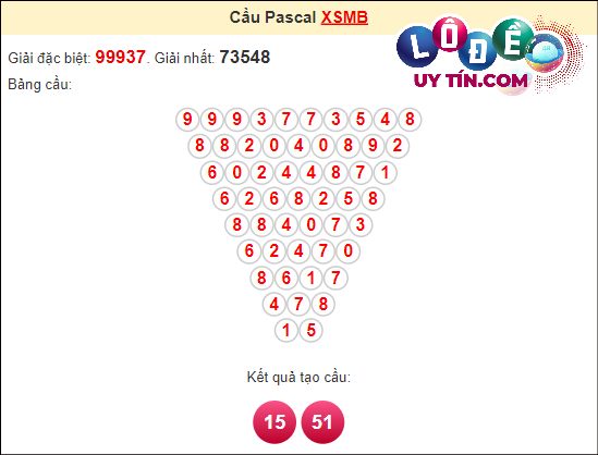 Soi cầu Pascale XSMB ngày 24 tháng 2 