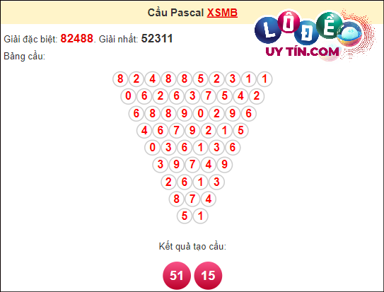 Soi cầu Pascale XSMB ngày 29 tháng 2 