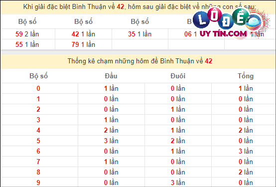 Soi Cầu XSMN 14/3/2024 - Soi Cầu Xổ Số Miền Nam 14/3/2024 Mới Nhất 8 Thống kê nhanh đài Bình Thuận ngày 14/3