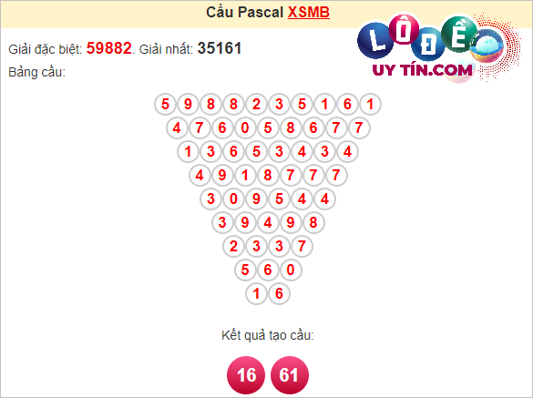 Soi Cầu XSMB 30/3/2024 - Dự Đoán Soi Cầu Xổ Số Miền Bắc Thứ 7 8 Soi cầu Pascal XSMB ngày 23 tháng 3