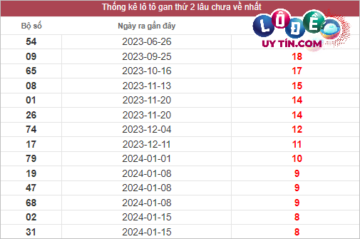 Soi Cầu XSMT 18/3/2024 - Soi Cầu Lô Đề Miền Trung Thứ 2 Hôm Nay 7 Thống kê nhanh Thừa Thiên Huế ngày 18/3