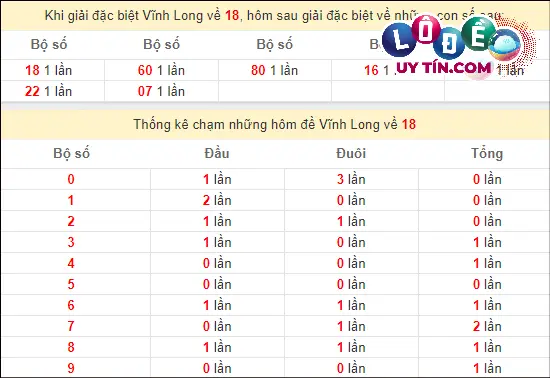 Thống kê nhanh đài An Giang ngày 1/3