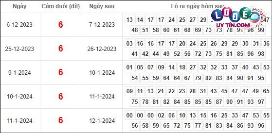 dự đoán xsmb chính xác nhất