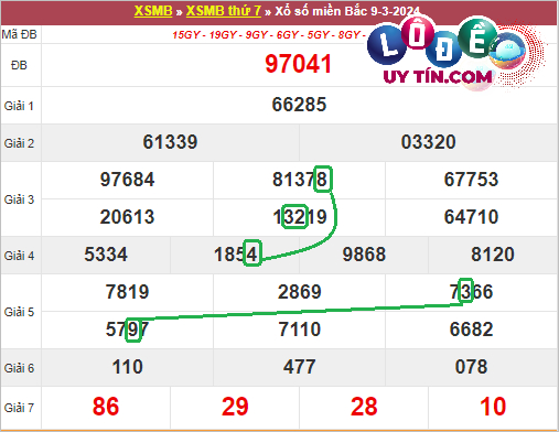 Soi Cầu XSMB 16/3/2024 - Soi Cầu Xổ Số Miền Bắc 16/3/2024 Mới Nhất 6 Soi cầu bạch thủ lô XSMB hôm nay ngày 16/3/2024