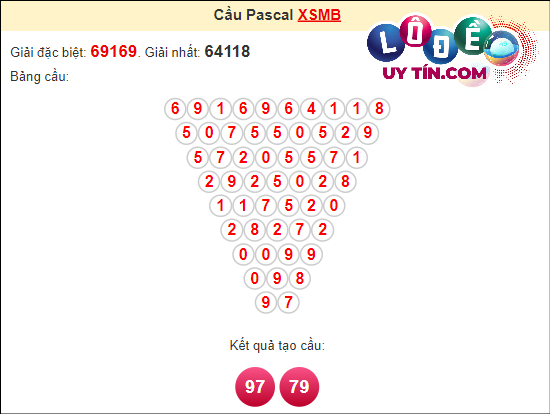 Soi cầu Pascale XSMB ngày 21 tháng 3 