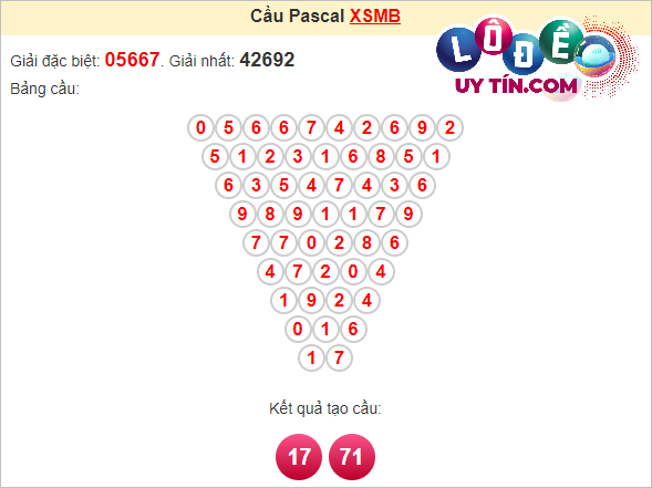 Soi cầu Pascal XSMB ngày 23 tháng 3 