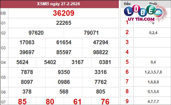Soi Cầu XSMB 5/3/2024 - Soi Cầu Xổ Số Miền Bắc 5/3/2024 Mới Nhất 2 Xem lại KQXS Miền Bắc tuần trước ngày 27/2/2024
