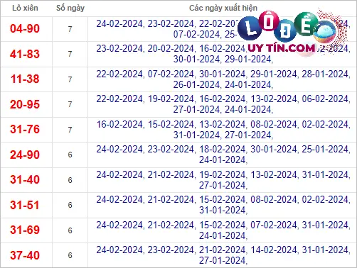 bắt cầu miền bắc chuẩn