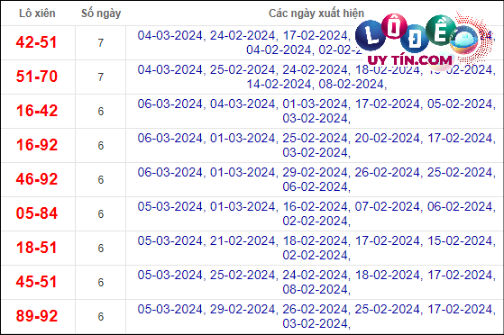 soi cầu lô đề mb hôm nay
