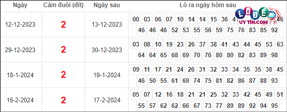 soi cầu lô đề uy tín