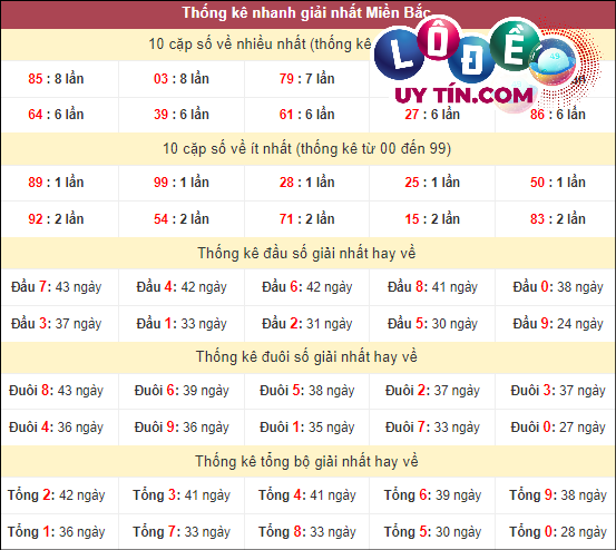 Soi Cầu XSMB 28/3/2024 - Dự Đoán Soi Cầu Xổ Số Miền Bắc Thứ 5 5 trang đánh lô đề uy tín 2024