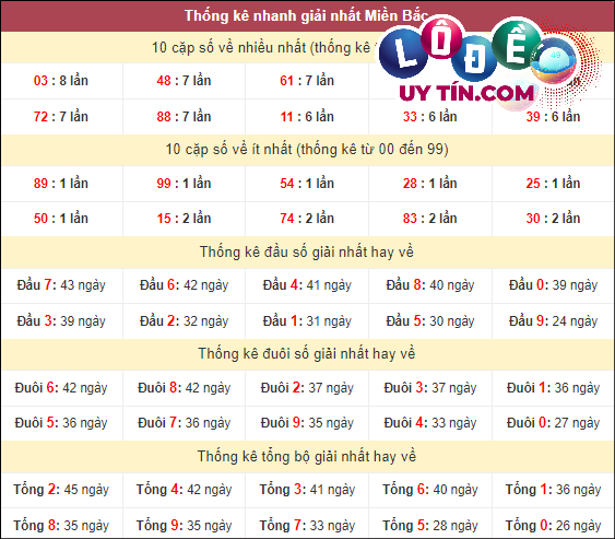 soi cầu xsmb mới nhất