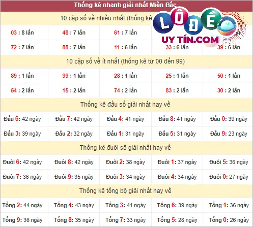 Soi Cầu XSMB 9/3/2024 - Soi Cầu Xổ Số Miền Bắc 9/3/2024 Mới Nhất 4 Thống kê lô tô miền Bắc hôm nay 9/3