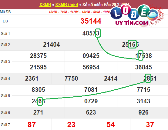 Soi cầu bạch thủ lô XSMB hôm nay ngày 27/3/2024