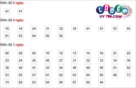 Bắt cầu rồng bạch kim Miền Bắc 2/3/2024