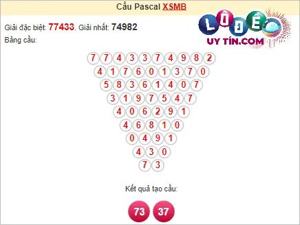 Soi Cầu XSMB 9/3/2024 - Soi Cầu Xổ Số Miền Bắc 9/3/2024 Mới Nhất 8 Soi cầu Pascal XSMB ngày 9 tháng 3