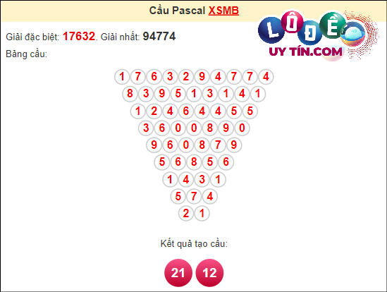 Soi cầu Pascal XSMB ngày 10 tháng 3 