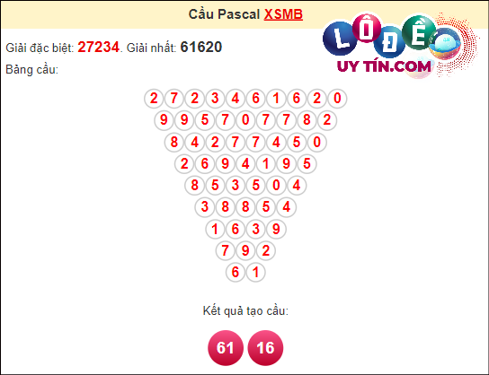 Soi Cầu XSMB 4/3/2024 - Soi Cầu Lô Đề Miền Bắc Thứ 2 Hôm Nay 8 Soi cầu Pascal XSMB ngày 4 tháng 3