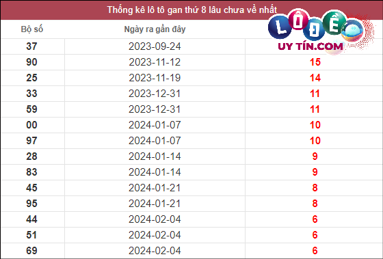 Soi Cầu XSMT 24/3/2024 - Soi Cầu Xổ Số Miền Trung 24/3/2024 Hôm Nam 2 Thống kê xổ số Miền Trung ngày 24/3/2024
