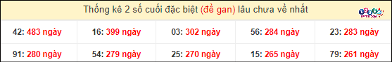 Soi Cầu XSMT 24/3/2024 - Soi Cầu Xổ Số Miền Trung 24/3/2024 Hôm Nam 5 Thống kê lô xiên 2 giải đặc biệt XSMT gan lì
