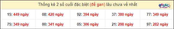 Soi Cầu XSMT 26/3/2024 - Dự Đoán Soi Cầu Xổ Số Miền Trung Hôm Nay 5 Thống kê 2 số cuối giải đặc biệt XSMT gan lì