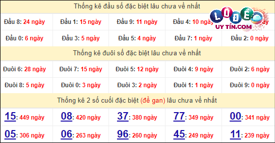 Soi Cầu XSMT 26/3/2024 - Dự Đoán Soi Cầu Xổ Số Miền Trung Hôm Nay 7 Thống kê nhanh Đắc Lắc ngày 26/3