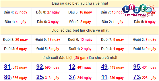 Thống kê nhanh đài Khánh Hòa ngày 24/4