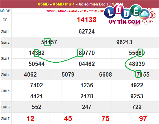 Soi cầu bạch thủ lô XSMB hôm nay ngày 17/4/2024